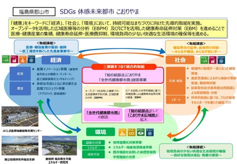 sdgs11 取り組み事例 世界|SDGs11「住み続けられるまちづくりを」｜日本の現状と取り組 